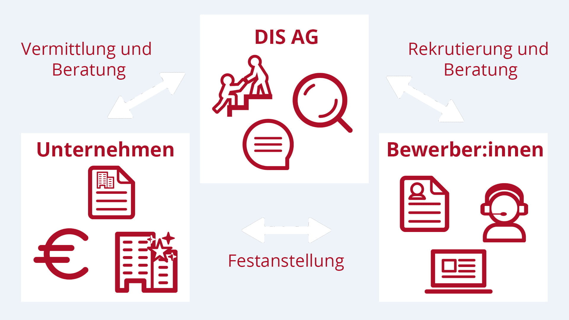 Infografik zum Thema Personalvermittlung